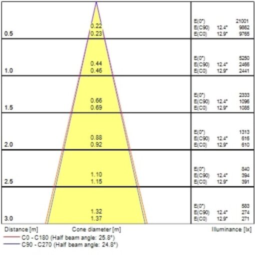 Pixo Small, 3-fas, 14W, 1650lm, 24°/36°/54° ljusöppning, CRI90, 3000K, ONOFF, vit - Bild 8