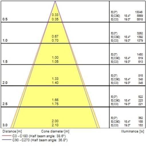Pixo Small, 3-fas, 14W, 1650lm, 24°/36°/54° ljusöppning, CRI90, 3000K, ONOFF, vit - Bild 9