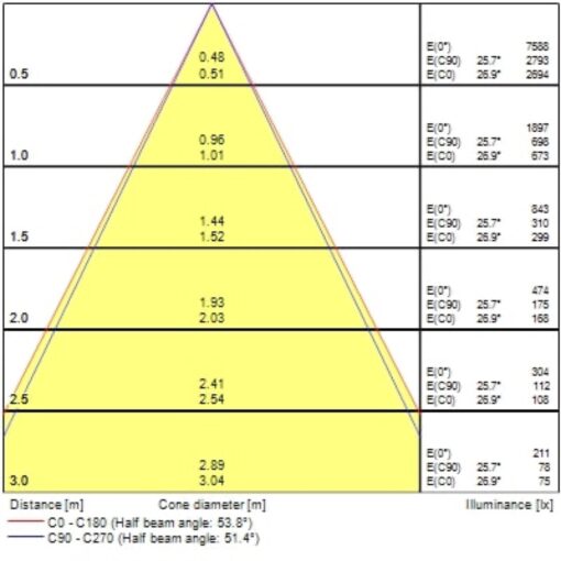 Pixo Small, 3-fas, 14W, 1650lm, 24°/36°/54° ljusöppning, CRI90, 3000K, ONOFF, vit - Bild 10