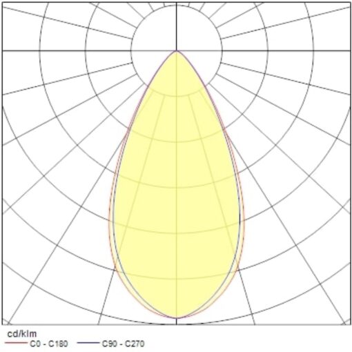 Pixo Small, 3-fas, 14W, 1650lm, 24°/36°/54° ljusöppning, CRI90, 3000K, ONOFF, vit - Bild 13
