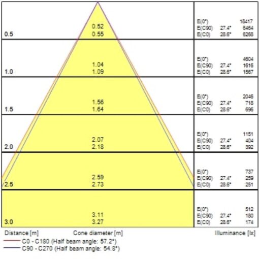 Pixo Medium, 3-fas, 31W, 3680lm, 24°/36°/54° ljusöppning, CRI90, 4000K, ONOFF, vit - Bild 9