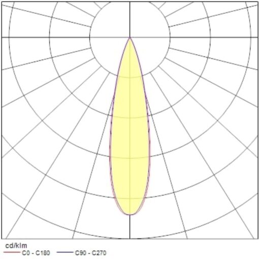 Pixo Medium, 3-fas, 31W, 3680lm, 24°/36°/54° ljusöppning, CRI90, 4000K, ONOFF, vit - Bild 10