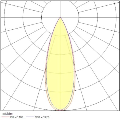 Pixo Medium, 3-fas, 31W, 3680lm, 24°/36°/54° ljusöppning, CRI90, 4000K, ONOFF, vit - Bild 11