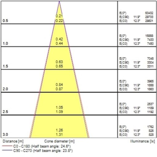 Pixo Medium, 3-fas, 31W, 3680lm, 24°/36°/54° ljusöppning, CRI90, 4000K, ONOFF, svart - Bild 8
