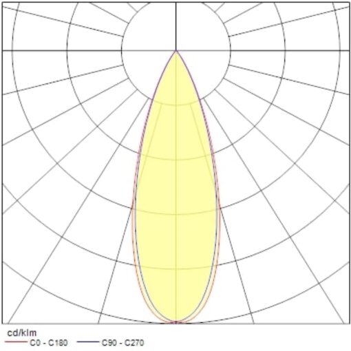 Pixo Medium, 3-fas, 31W, 3680lm, 24°/36°/54° ljusöppning, CRI90, 4000K, ONOFF, svart - Bild 12