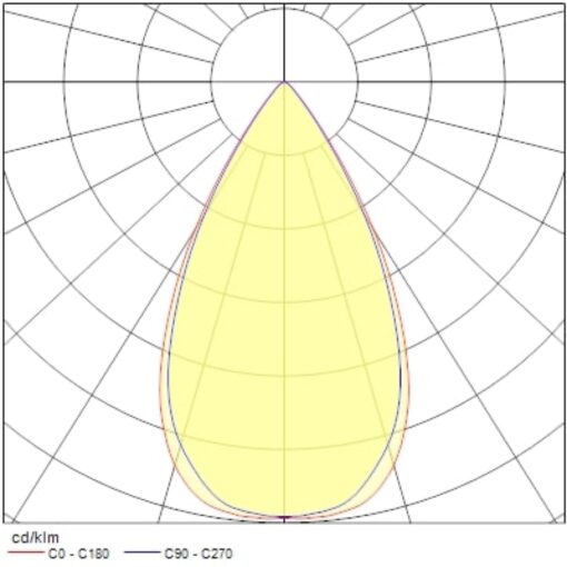Pixo Medium, 3-fas, 31W, 3680lm, 24°/36°/54° ljusöppning, CRI90, 4000K, ONOFF, svart - Bild 13