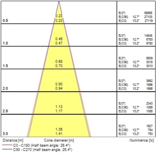 Pixo Large, 3-fas, 39W, 5175lm, 24°/36°/54° ljusöppning, CRI90, 4000K, ONOFF, vit - Bild 8