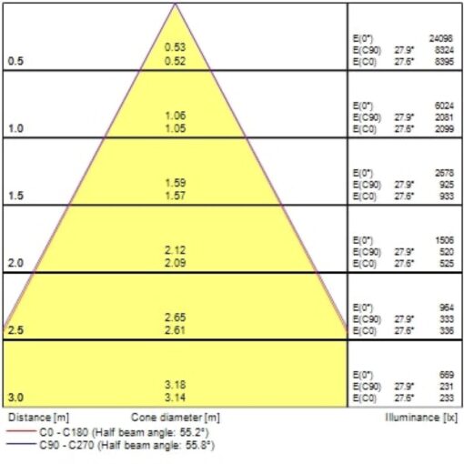 Pixo Large, 3-fas, 39W, 5175lm, 24°/36°/54° ljusöppning, CRI90, 4000K, ONOFF, vit - Bild 10