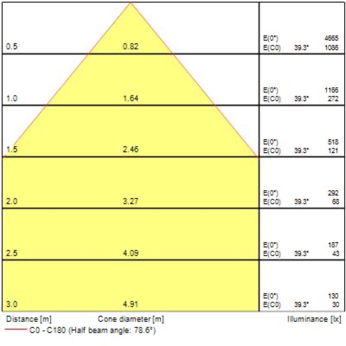 Solstice, D200mm, 17W, 1800lm, 4000K, DALI - Bild 9