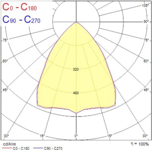 Optix Recessed, infälld, 600x600mm, 32W, 2780lm, 2700-6200K, CRI96, DALI, vit - Bild 15