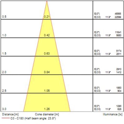 Pixo Medium, 3-fas, 32W, 2835lm, 24°/36°/54° ljusöppning, CRI90, 3000K, ONOFF, vit - Bild 12