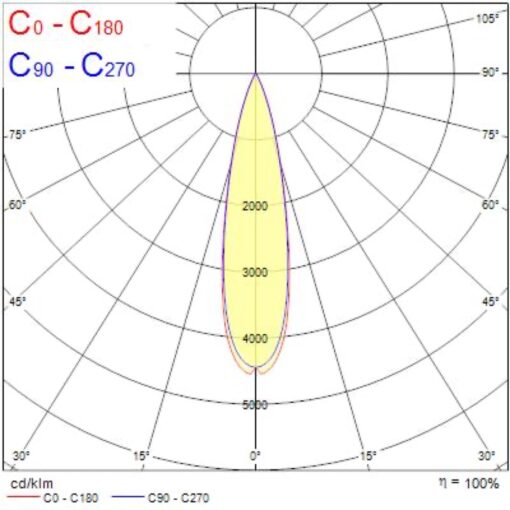 Pixo Medium, 3-fas, 32W, 2835lm, 24°/36°/54° ljusöppning, CRI90, 3000K, ONOFF, vit - Bild 15