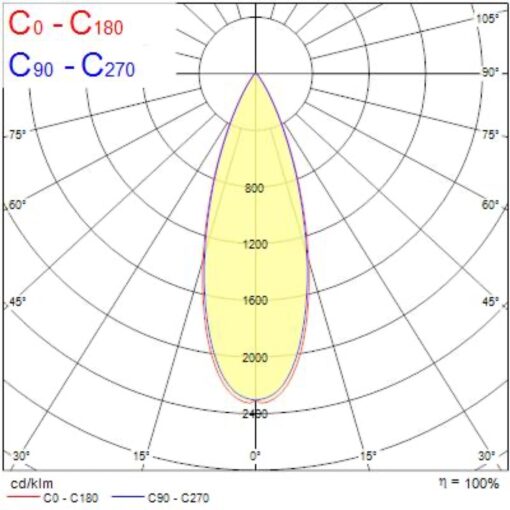 Pixo Medium, 3-fas, 32W, 2835lm, 24°/36°/54° ljusöppning, CRI90, 3000K, ONOFF, vit - Bild 16