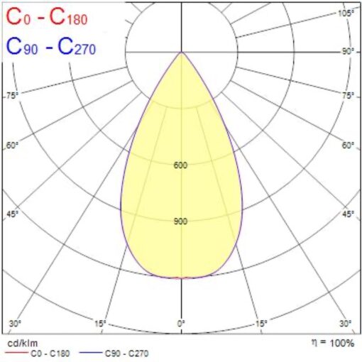 Pixo Medium, 3-fas, 32W, 2835lm, 24°/36°/54° ljusöppning, CRI90, 3000K, ONOFF, vit - Bild 17