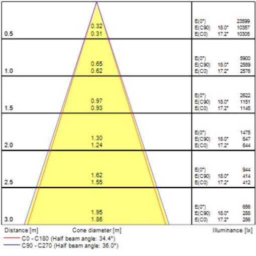 Pixo Pendant, Pendel, 27W, 3150lm, 2700/3000/4000K, CR90,Onoff, Svart - Bild 18