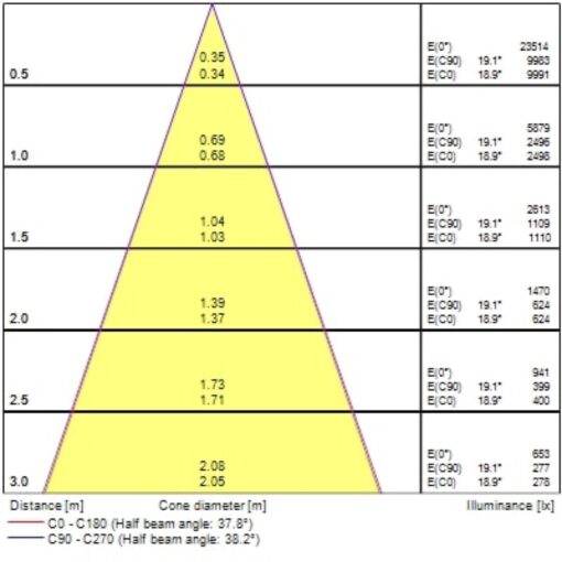 Pixo Pendant, Pendel, 27W, 3150lm, 2700/3000/4000K, CR90,Onoff, Svart - Bild 19