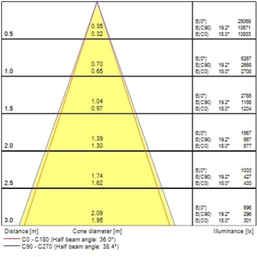 Pixo Pendant, Pendel, 27W, 3150lm, 2700/3000/4000K, CR90,Onoff, Svart - Bild 20