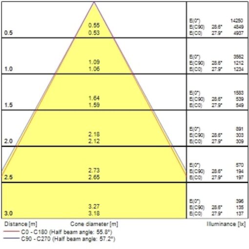 Pixo Pendant, Pendel, 27W, 3150lm, 2700/3000/4000K, CR90,Onoff, Svart - Bild 21
