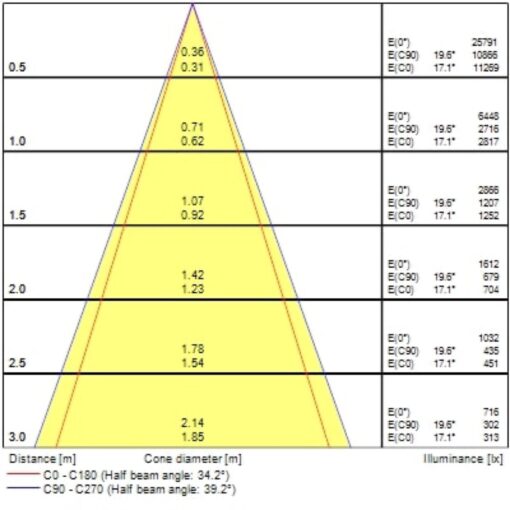 Pixo Pendant, Pendel, 27W, 3150lm, 2700/3000/4000K, CR90,Onoff, Svart - Bild 22