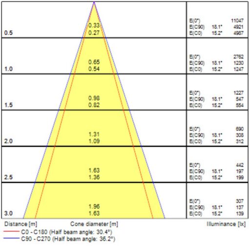 Pixo Pendant, Pendel, 27W, 3150lm, 2700/3000/4000K, CR90,Onoff, Svart - Bild 9