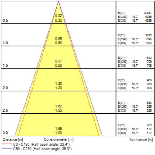 Pixo Pendant, Pendel, 27W, 3150lm, 2700/3000/4000K, CR90,Onoff, Svart - Bild 11