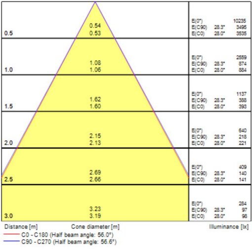 Pixo Pendant, Pendel, 27W, 3150lm, 2700/3000/4000K, CR90,Onoff, Svart - Bild 14