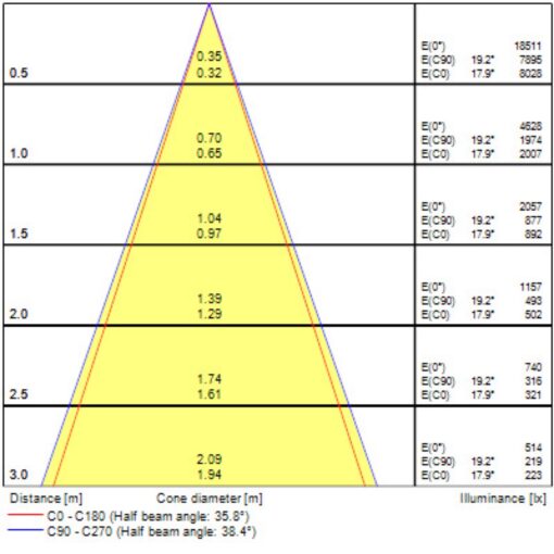 Pixo Pendant, Pendel, 27W, 3150lm, 2700/3000/4000K, CR90,Onoff, Svart - Bild 15