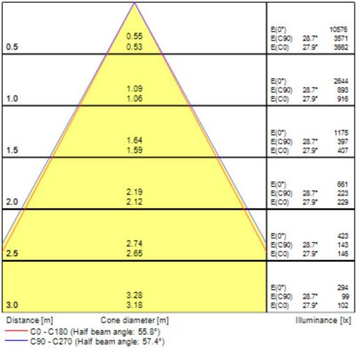 Pixo Pendant, Pendel, 27W, 3150lm, 2700/3000/4000K, CR90,Onoff, Svart - Bild 16