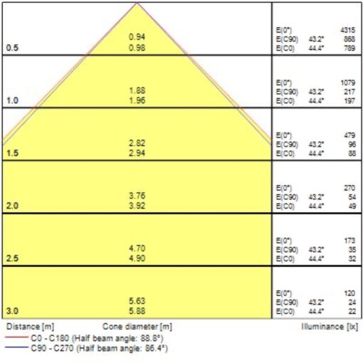 Areum Wall, väggmonterad, L600mm, 45W, 5850lm, 4000K, CRI80, direkt/indirekt, ONOFF, vit - Bild 8