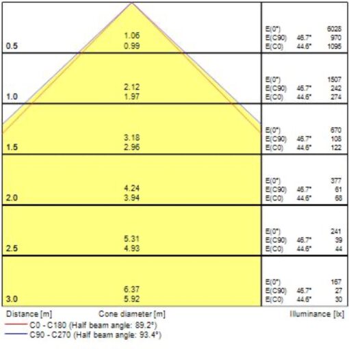 Areum Floor, golvlampa, H2000mm, 94W, 13700lm, 4000K, CRI80, direkt/indirekt, ONOFF, aluminium - Bild 7