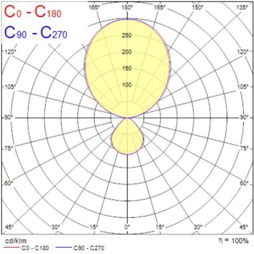 Areum Floor, golvlampa, H2000mm, 92W, 13700lm, 4000K, CRI80, direkt/indirekt, DALI, vit - Bild 6