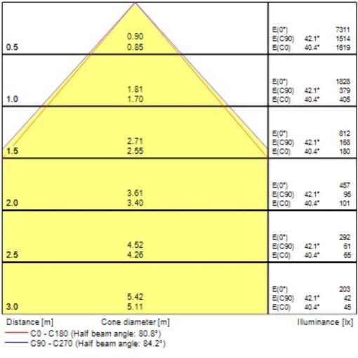 Areum Suspended, pendlas, L1200mm, 41W, 5150lm, 4000K, CRI80, direkt/indirekt, Sylsmart SSA, vit - Bild 13