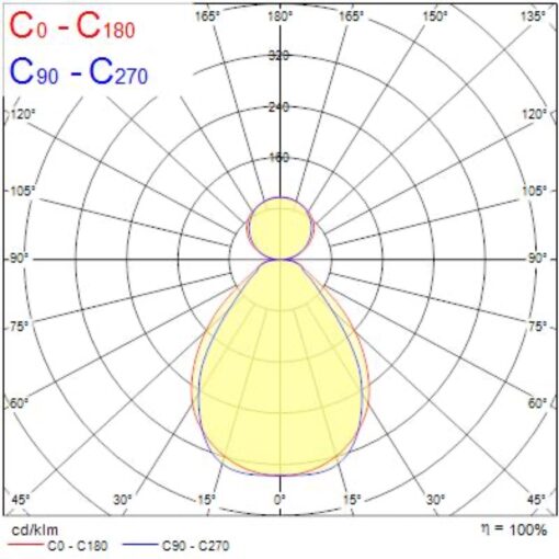 Areum Suspended, pendlas, L1500mm, 57W, 7000lm, 4000K, CRI80, direkt/indirekt, Sylsmart SSA, aluminium - Bild 10