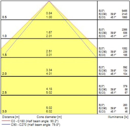 Areum Suspended, pendlas, L1500mm, 57W, 7000lm, 4000K, CRI80, direkt/indirekt, Sylsmart SSA, vit - Bild 13