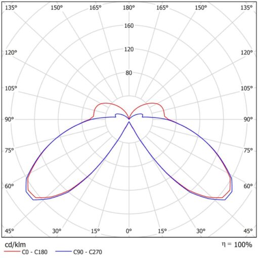 Nodus, Pollare, 14W, 1059lm, 3000K, CR80, klar lins, ONOFF, mörkgrå - Bild 2