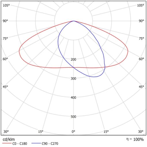 Auva, L525mm, stolparm/topp, 66,5W, 9891lm, 4000K, LSM2, ONOFF, ljusgrå - Bild 6