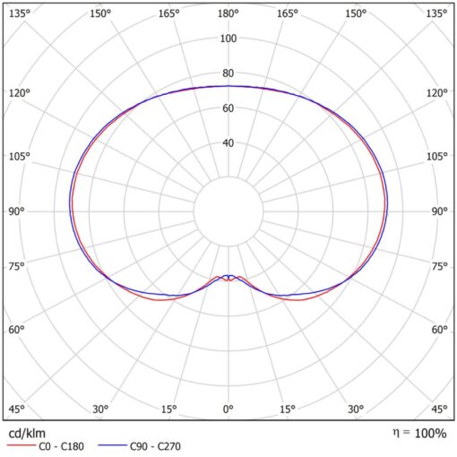 Sphere, stolptopp, 21,4W, 3105lm, 3000K, CRI80, ONOFF, svart - Bild 8