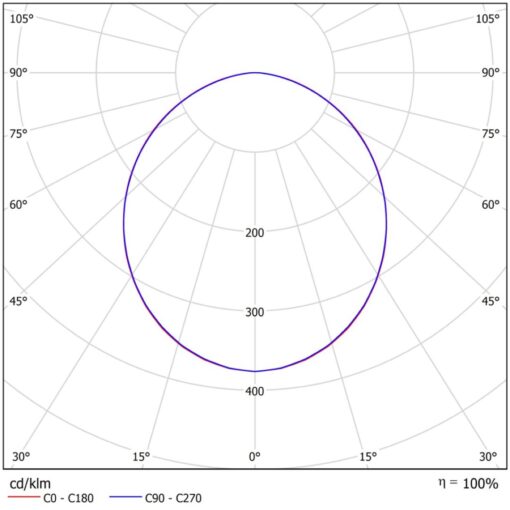 Caelum S G503, L660mm, ytmonteras, 22W, 2899lm, 4000K, CRI80, opal, ONOFF, vit - Bild 2
