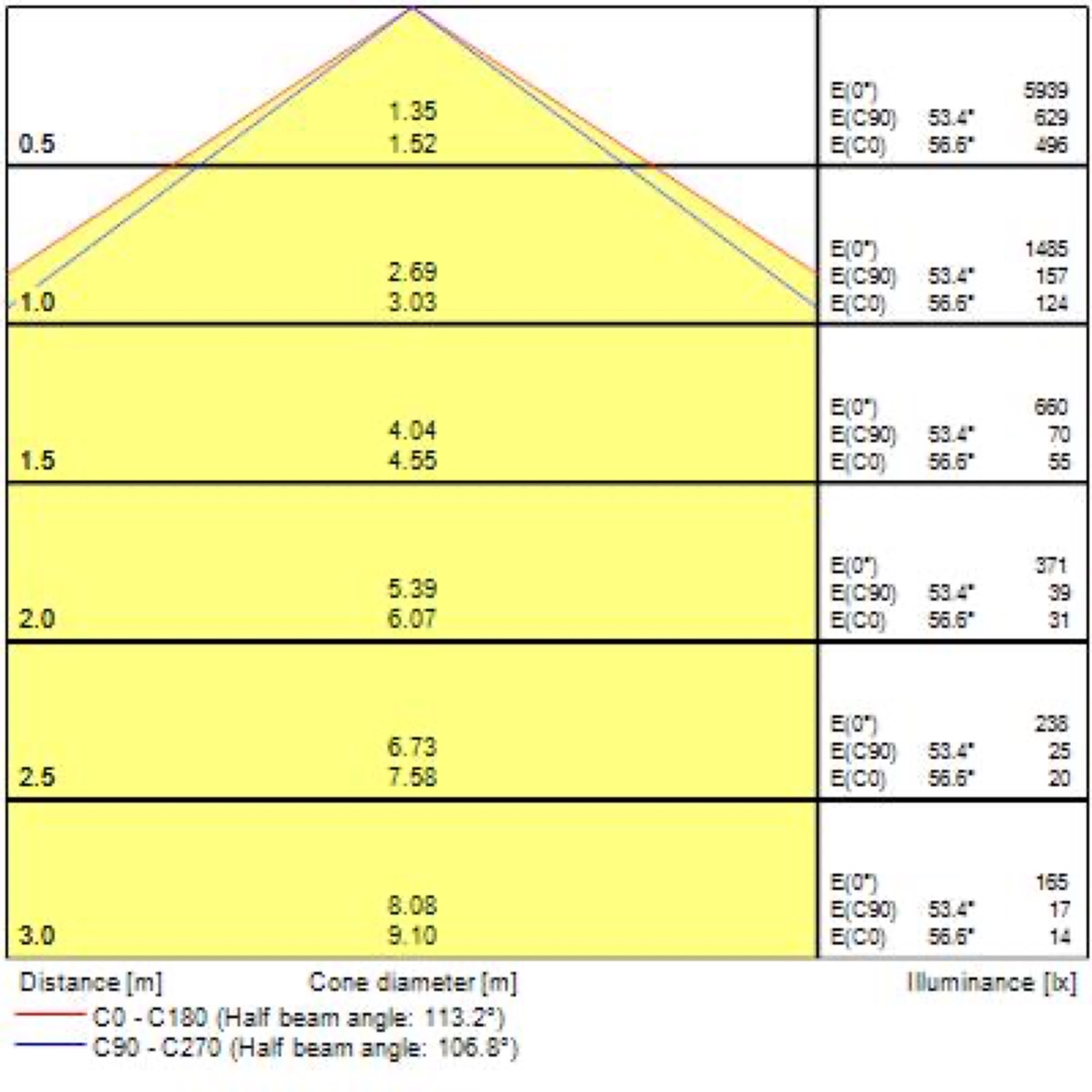 Deltawing, 35W, 4600lm, 4000K, MW - Bild 11