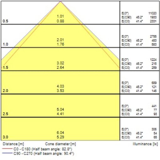Quantum IP54 MP, infälld, 1200x600, 38W, 6000lm, 3400K, CRI80, Onoff - Bild 11