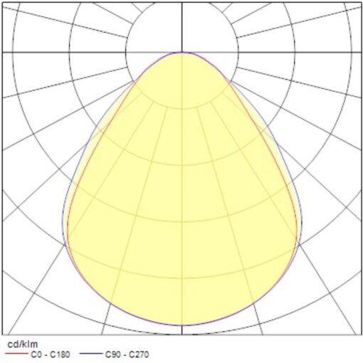 Quantum IP54 MP, infälld, 1200x600, 38W, 6000lm, 3400K, CRI80, Onoff - Bild 13