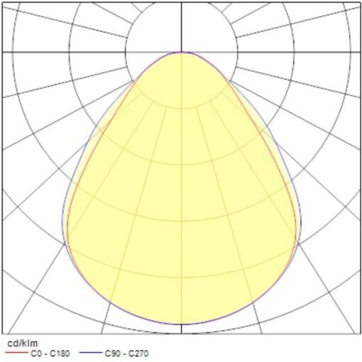 Quantum IP54 MP, infälld, 1200x600, 38W, 6000lm, 3400K, CRI80, Onoff - Bild 14