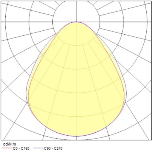 Quantum IP54 MP, infälld, 1200x600, 38W, 6000lm, 3400K, CRI80, Onoff - Bild 16