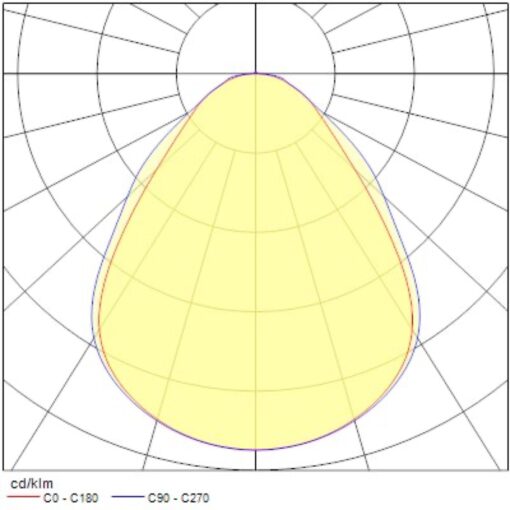 Quantum IP54 MP, infälld, 1200x600, 38W, 6000lm, 4000K, CRI80, Dali - Bild 10