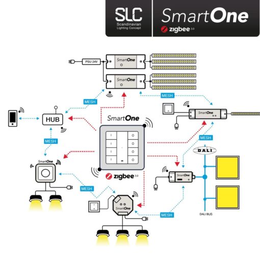 SLC SmartOne Driver 24V Mono 96W Zigbee /PushDim IP20 - Bild 2
