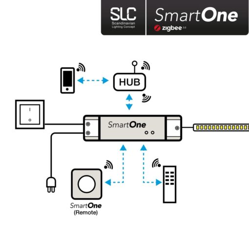 SLC SmartOne Driver 24V Mono 96W Zigbee /PushDim IP20 - Bild 3