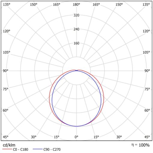 Sumatra C LED, L1455mm, ytmonteras/pendlas, 52W, 7984lm, 4000K, CRI80, opal, ONOFF - Bild 3
