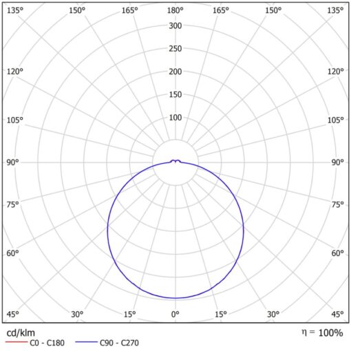 Zuben C, D330mm, 17/24W, 2020/2850lm, 3/4/5700K, MW, vit - Bild 5