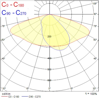Zephyr, L575mm, 100W, 14700lm, 4000K, ONOFF - Bild 5