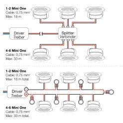 Alternative view of SLC MiniOne Tilt, D50mm, 2,1W, 165lm, 2700K